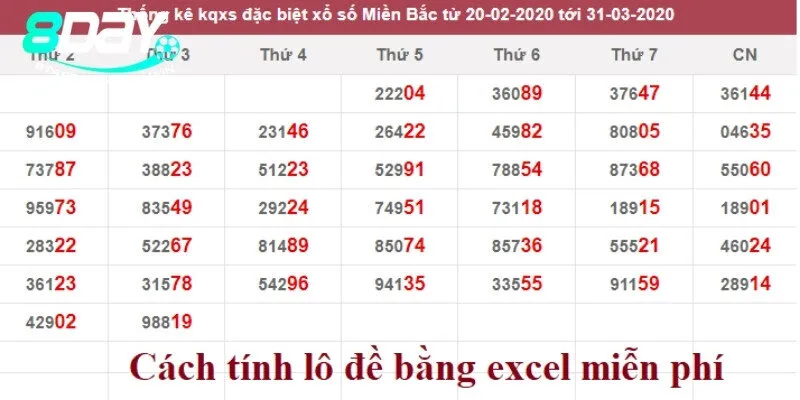 Cách tính lô đề bằng Excel chuẩn xác