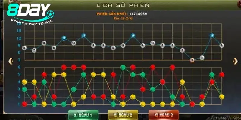 Lưu ý khi áp dụng cách đọc cầu tài xỉu hiệu quả nhất