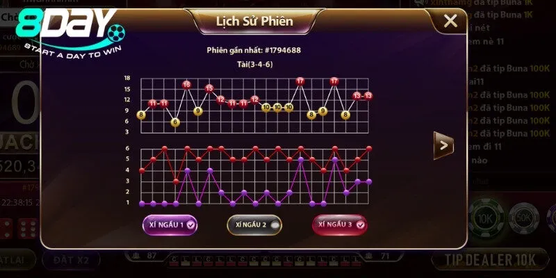 Lý do bet thủ cần nắm chắc cách đọc cầu tài xỉu