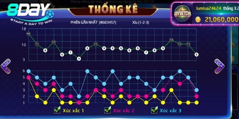 Tiết lộ 4+ cách soi cầu Tài Xỉu online hốt tiền tỷ